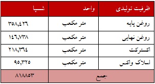 تحلیل بنیادی تحلیل بنیادی