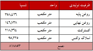 تحلیل بنیادی 