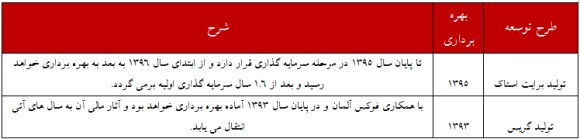 تحلیل بنیادی تحلیل بنیادی
