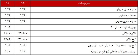 تحلیل بنیادی تحلیل بنیادی
