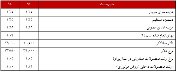 تحلیل بنیادی 