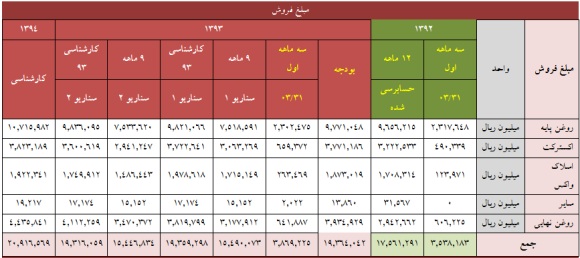 تحلیل بنیادی 