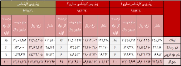 تحلیل بنیادی 