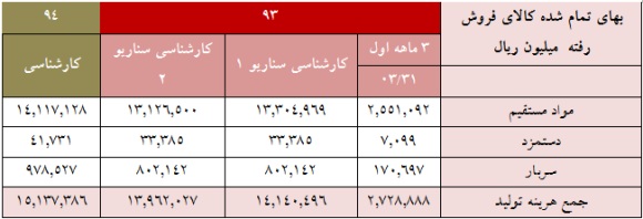 تحلیل بنیادی 