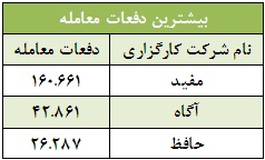 کارگزار برتر بورس تحلیل بورس امروز بهترین کارگزار بورس اخبار بورس امروز