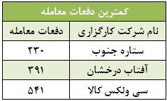 کارگزار برتر بورس تحلیل بورس امروز بهترین کارگزار بورس اخبار بورس امروز