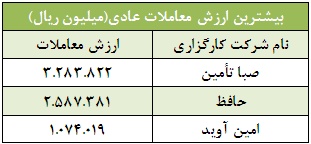 کارگزار برتر بورس تحلیل بورس امروز بهترین کارگزار بورس اخبار بورس امروز