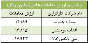 کارگزار برتر بورس تحلیل بورس امروز بهترین کارگزار بورس اخبار بورس امروز