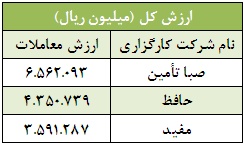 کارگزار برتر بورس تحلیل بورس امروز بهترین کارگزار بورس اخبار بورس امروز