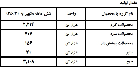 مجمع فولاد مبارکه سود سهام فولاد مبارکه تحلیل فولاد مبارکه تحلیل بورس امروز اخبار بورس امروز