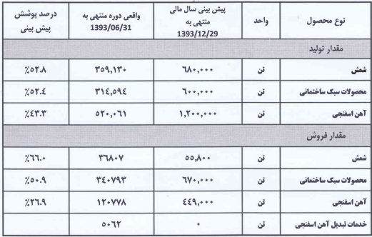 شرکت فولاد خراسان هم گزارش داد مجمع فولاد خراسان تحلیل فولاد خراسان (فخاس) تحلیل بورس امروز اخبار بورس امروز