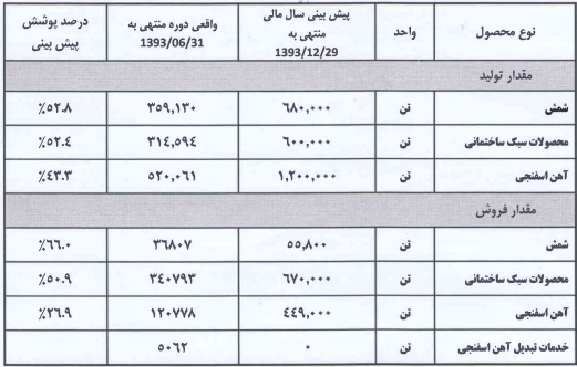 مجمع فولاد خراسان تحلیل فولاد خراسان (فخاس) تحلیل بورس امروز اخبار بورس امروز