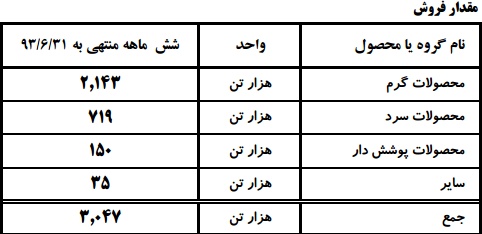 مجمع فولاد مبارکه سود سهام فولاد مبارکه تحلیل فولاد مبارکه تحلیل بورس امروز اخبار بورس امروز