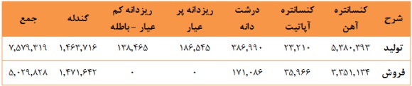 کچاد در شش ماهه اول ۹۳ چه عملکردی داشت مجمع شرکت چادرملو سود سهام شرکت چادرملو تحلیل شرکت چادرملو تحلیل بورس بهترین سهام اخبار بورس