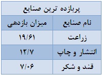 عرض اندام تک نمادهای بورس سهام پر سود تحلیل بورس بهترین سهام اخبار بورس