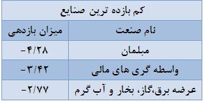 عرض اندام تک نمادهای بورس سهام پر سود تحلیل بورس بهترین سهام اخبار بورس