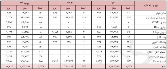 ارزشگذاری ارزشگذاری