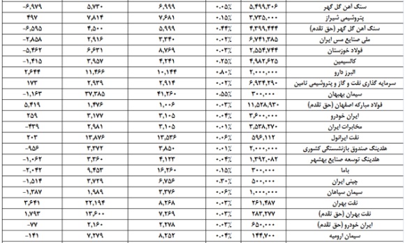 ارزش ذاتی 