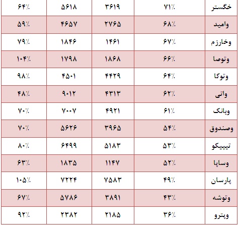 تحلیل بورس امروز بهترین سهام برای خرید در بورس اخبار بورس امروز