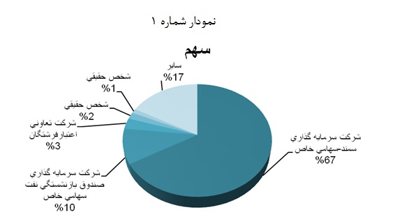وضعیت 