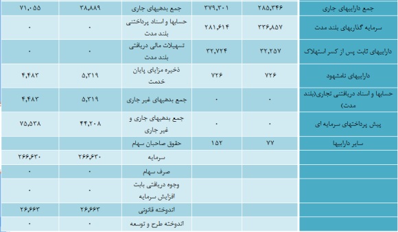 وضعیت 