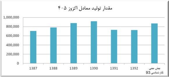 وضعیت 