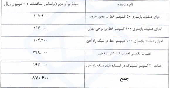بالاس برنده مناقصه شد تحلیل بورس بهترین سهام اخبار بورس