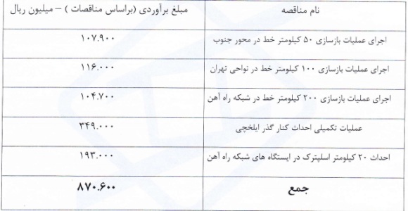 تحلیل بورس امروز بهترین سهام برای خرید در بورس اخبار بورس امروز