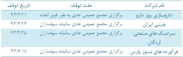 طولانی ترین زمان توقف از آن چهار نماد