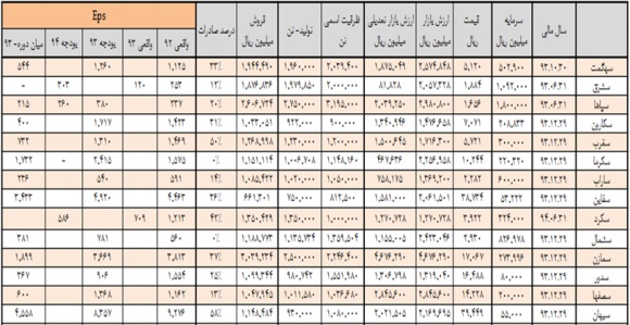 مروری اجمالی بر شرکت های فعال در صنعت سیمان تحلیل بورس پیش بینی بورس اخبار بورس