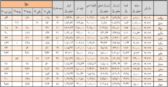 تحلیل بورس امروز پیش بینی بورس در سال 99 اخبار بورس امروز