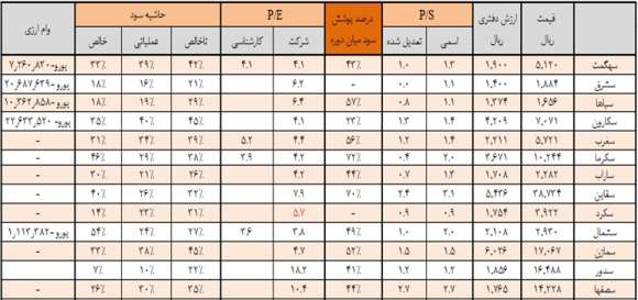 مروری اجمالی بر شرکت های فعال در صنعت سیمان تحلیل بورس پیش بینی بورس اخبار بورس