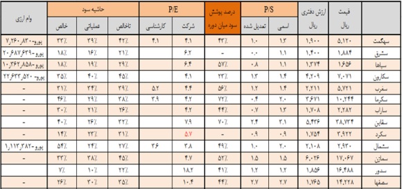 تحلیل بورس امروز پیش بینی بورس در سال 99 اخبار بورس امروز