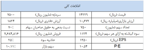 تحلیل بورس امروز پیش بینی بورس در سال 99 اخبار بورس امروز