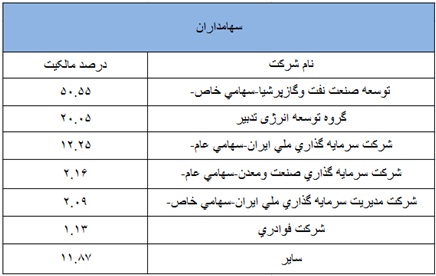 تحلیل بنیادی “شنفت” با نیم نگاهی به قیمت لوبکات تحلیل بورس امروز پیش بینی بورس در سال 99 اخبار بورس امروز
