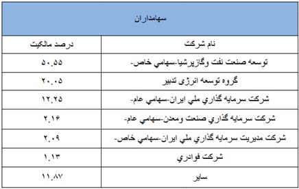 تحلیل بورس امروز پیش بینی بورس در سال 99 اخبار بورس امروز