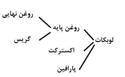 تحلیل بنیادی “شنفت” با نیم نگاهی به قیمت لوبکات تحلیل بورس امروز پیش بینی بورس در سال 99 اخبار بورس امروز