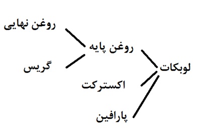 تحلیل بورس امروز پیش بینی بورس در سال 99 اخبار بورس امروز