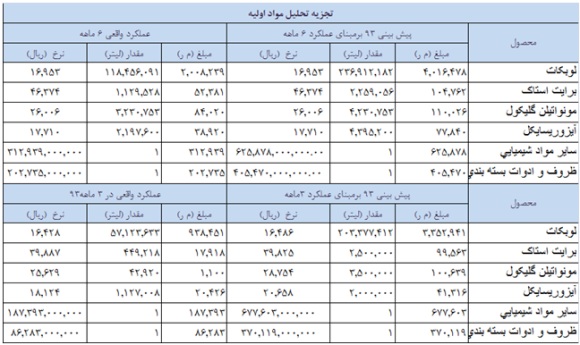 تحلیل بورس امروز پیش بینی بورس در سال 99 اخبار بورس امروز