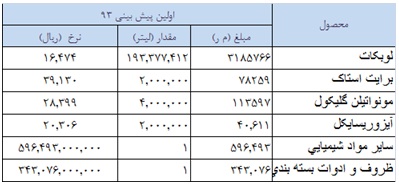 تحلیل بورس امروز پیش بینی بورس در سال 99 اخبار بورس امروز