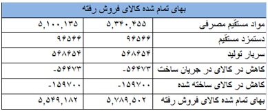 تحلیل بنیادی “شنفت” با نیم نگاهی به قیمت لوبکات تحلیل بورس امروز پیش بینی بورس در سال 99 اخبار بورس امروز