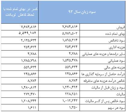 تحلیل بورس امروز پیش بینی بورس در سال 99 اخبار بورس امروز