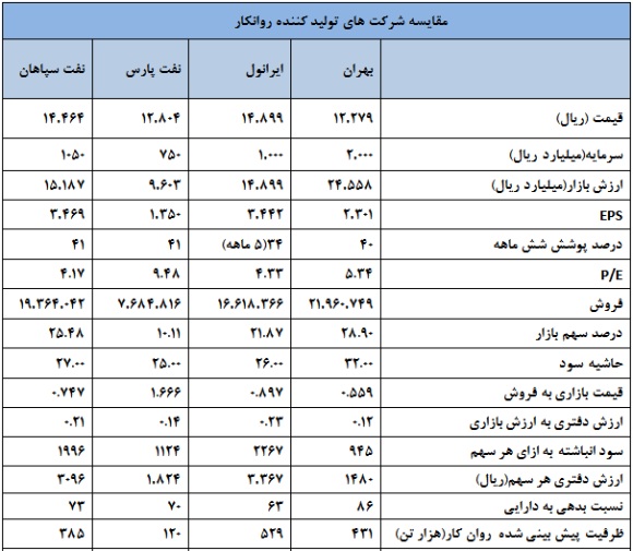 تحلیل بنیادی “شنفت” با نیم نگاهی به قیمت لوبکات تحلیل بورس امروز پیش بینی بورس در سال 99 اخبار بورس امروز