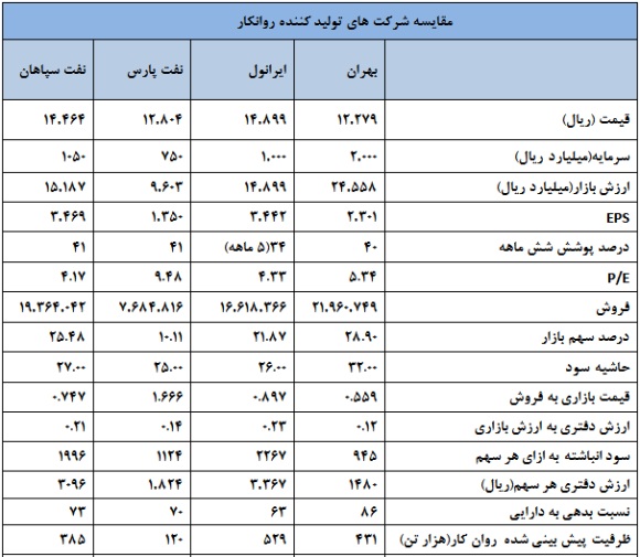 تحلیل بورس امروز پیش بینی بورس در سال 99 اخبار بورس امروز