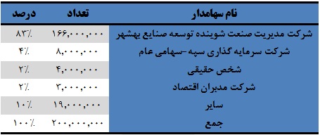 تحلیل بورس امروز تحلیل بنیادی سهام اخبار بورس امروز