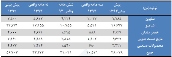 تحلیل بورس امروز تحلیل بنیادی سهام اخبار بورس امروز