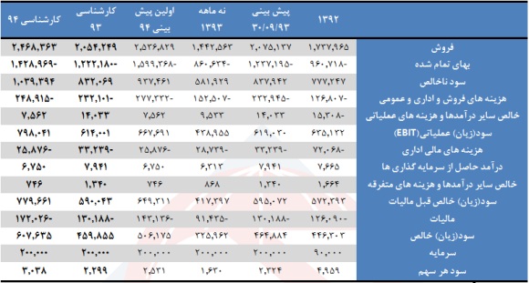 تحلیل بورس امروز تحلیل بنیادی سهام اخبار بورس امروز