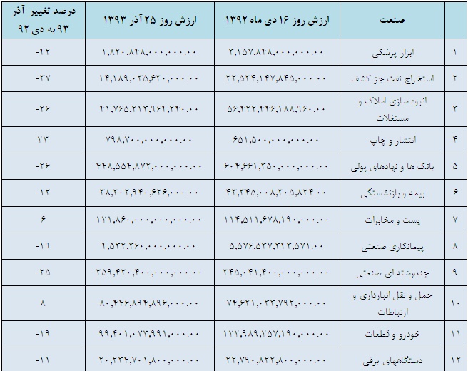 همه گام ها رو به عقب / آقای بافت ایراد از سبد تخم مرغ هاست، تنوع لازم نیست! تحلیل بورس امروز پیش بینی بورس در سال 99 بهترین سهام برای خرید در بورس اخبار بورس امروز