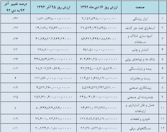 آقای بافت ایراد از سبد تخم مرغ هاست، تنوع لازم نیست!