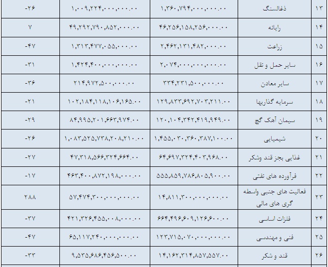 همه گام ها رو به عقب / آقای بافت ایراد از سبد تخم مرغ هاست، تنوع لازم نیست! تحلیل بورس امروز پیش بینی بورس در سال 99 بهترین سهام برای خرید در بورس اخبار بورس امروز